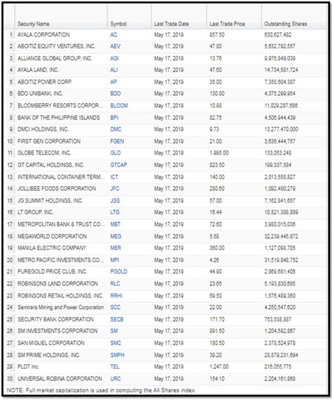psei composite